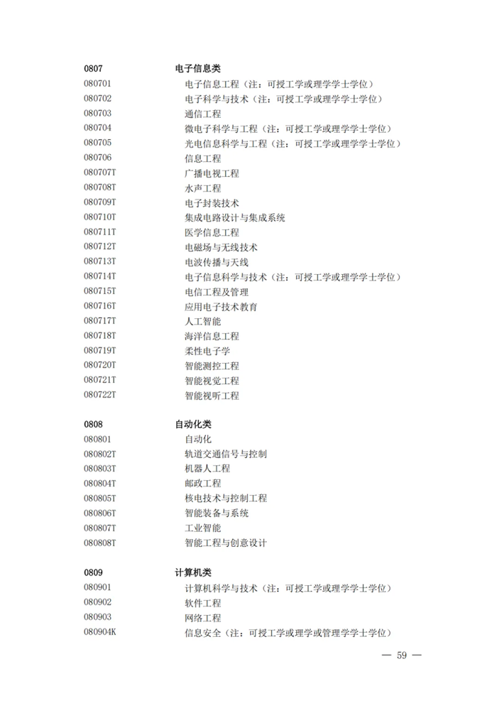 2025最新普通高等學校本科專業目錄（含新增專業29種）