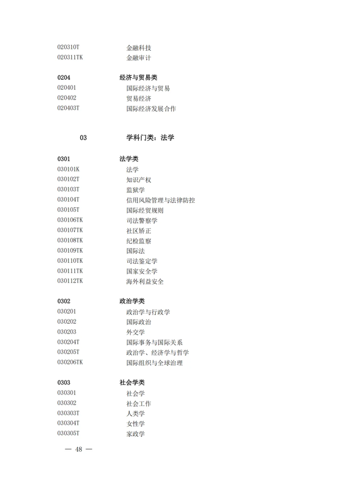 2025最新普通高等學校本科專業目錄（含新增專業29種）