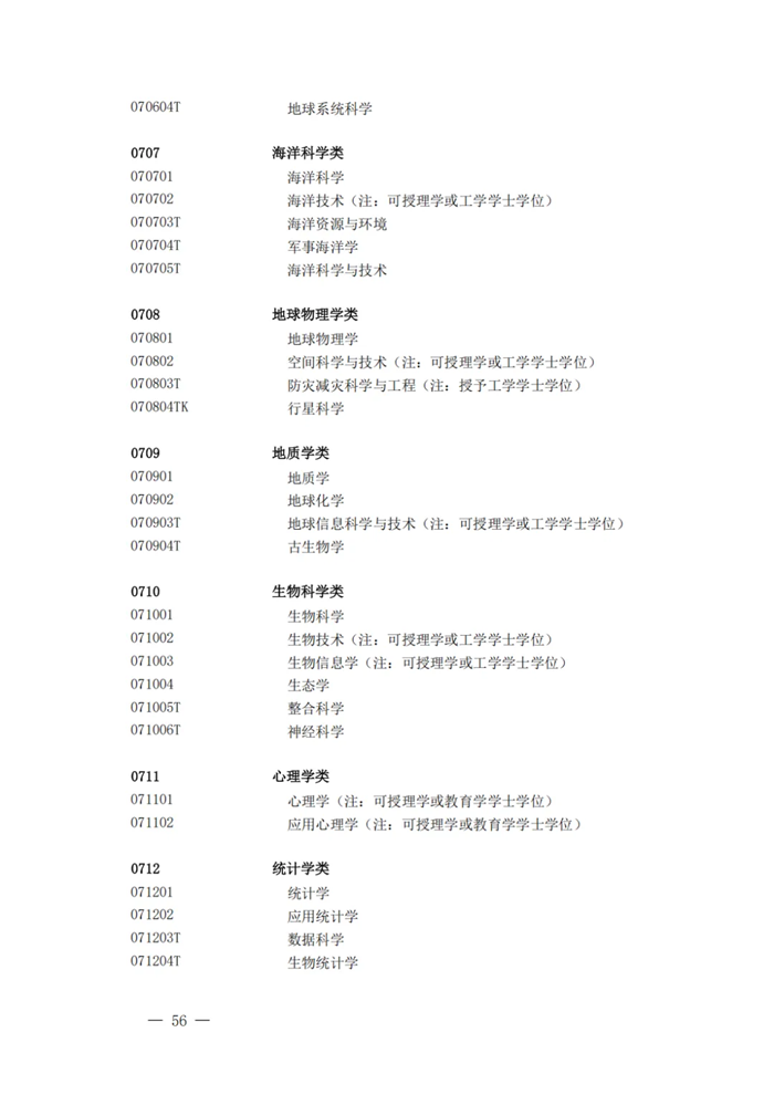 2025最新普通高等學校本科專業目錄（含新增專業29種）