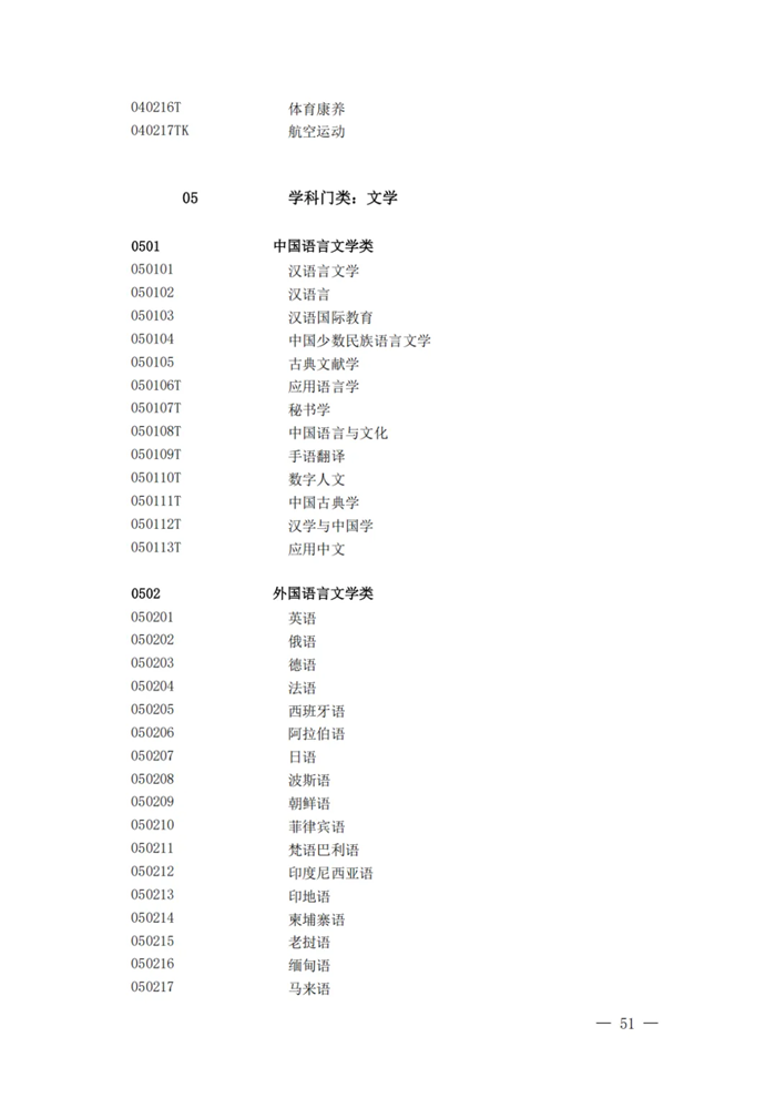 2025最新普通高等學校本科專業目錄（含新增專業29種）