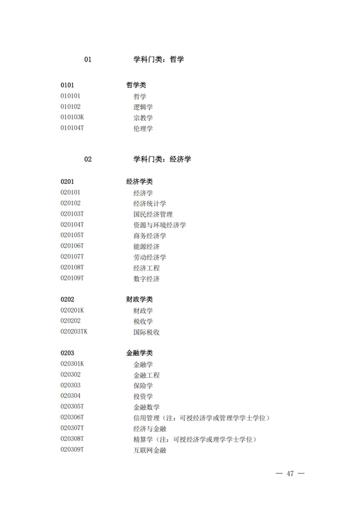 2025最新普通高等學校本科專業目錄（含新增專業29種）