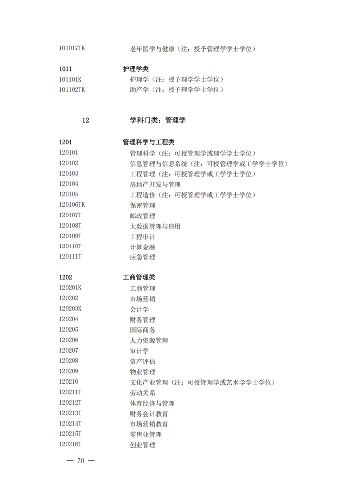2025最新普通高等學校本科專業目錄（含新增專業29種）