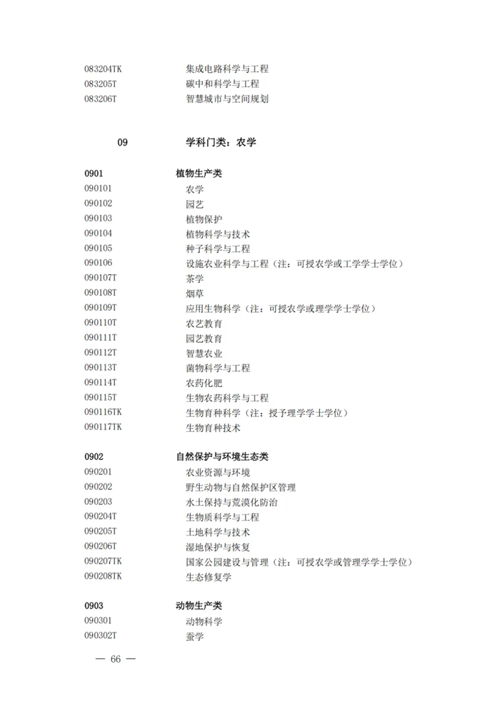 2025最新普通高等學校本科專業目錄（含新增專業29種）