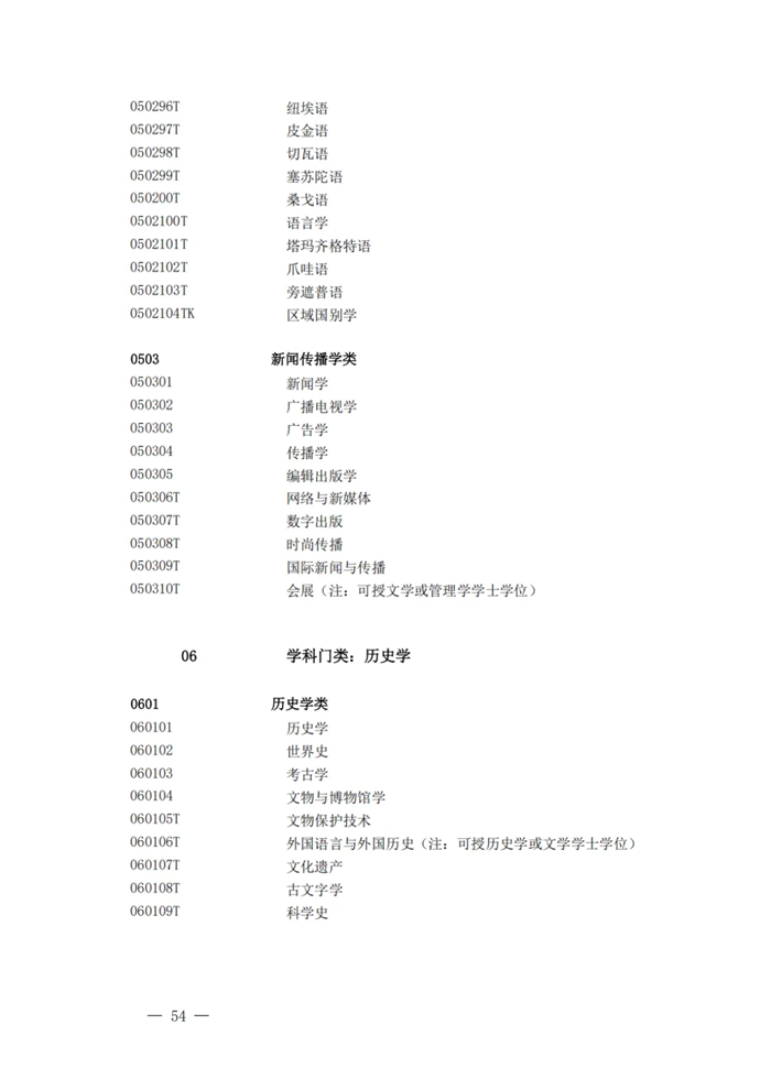 2025最新普通高等學校本科專業目錄（含新增專業29種）