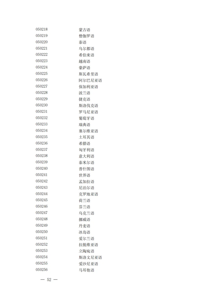 2025最新普通高等學校本科專業目錄（含新增專業29種）
