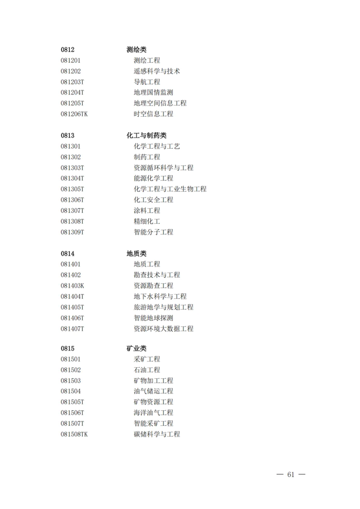2025最新普通高等學校本科專業目錄（含新增專業29種）