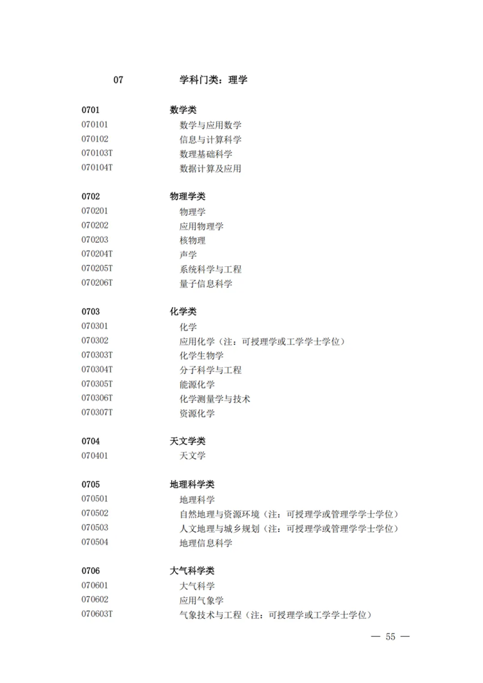 2025最新普通高等學校本科專業目錄（含新增專業29種）
