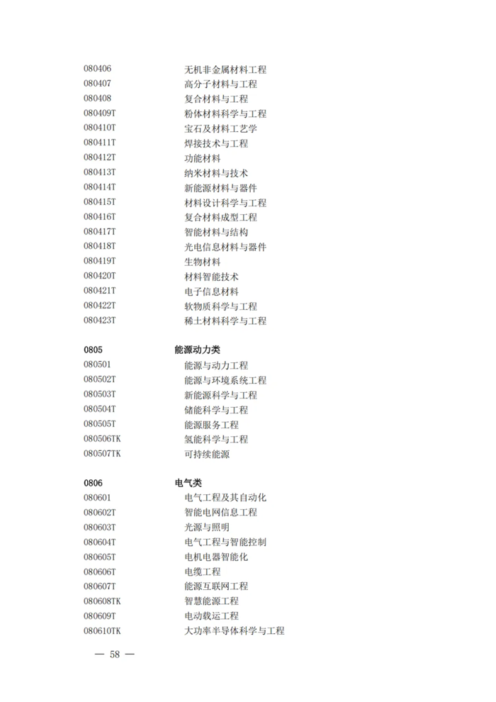 2025最新普通高等學校本科專業目錄（含新增專業29種）
