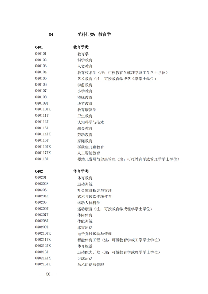 2025最新普通高等學校本科專業目錄（含新增專業29種）
