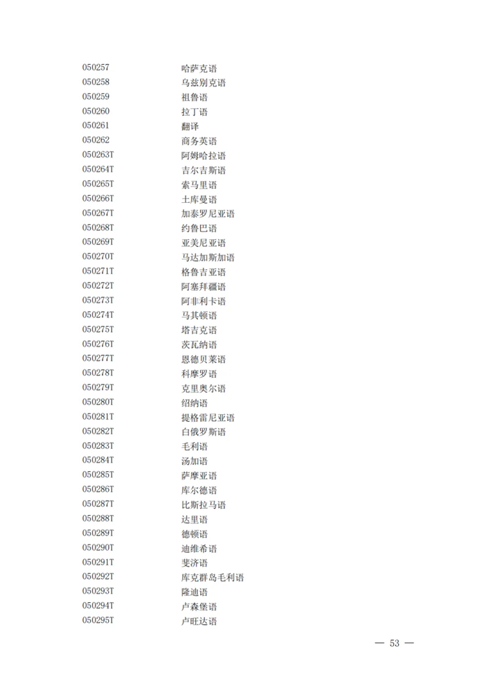 2025最新普通高等學校本科專業目錄（含新增專業29種）
