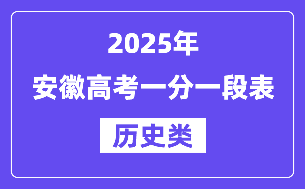 2025安徽高考一分一段表(歷史類)位次排名查詢