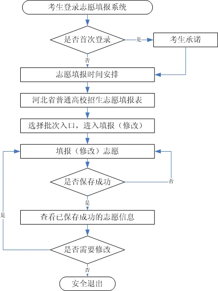 2025河北省高考志愿填報(bào)指南(志愿設(shè)置+填報(bào)規(guī)則)