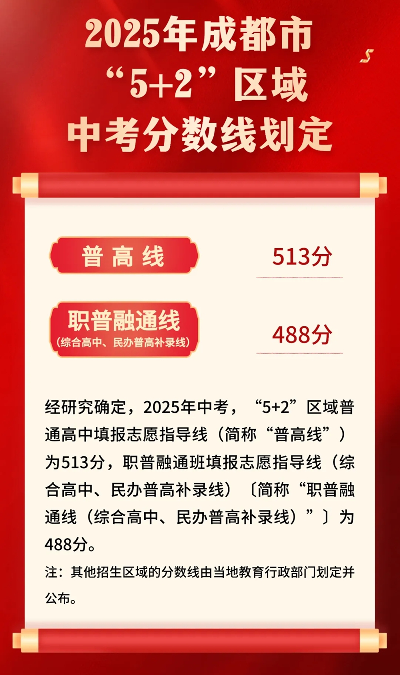 2025年成都中考錄取分數線一覽表(含歷年分數線)