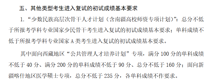2026復旦大學考研分數(shù)線一覽表(含2025年復試線)