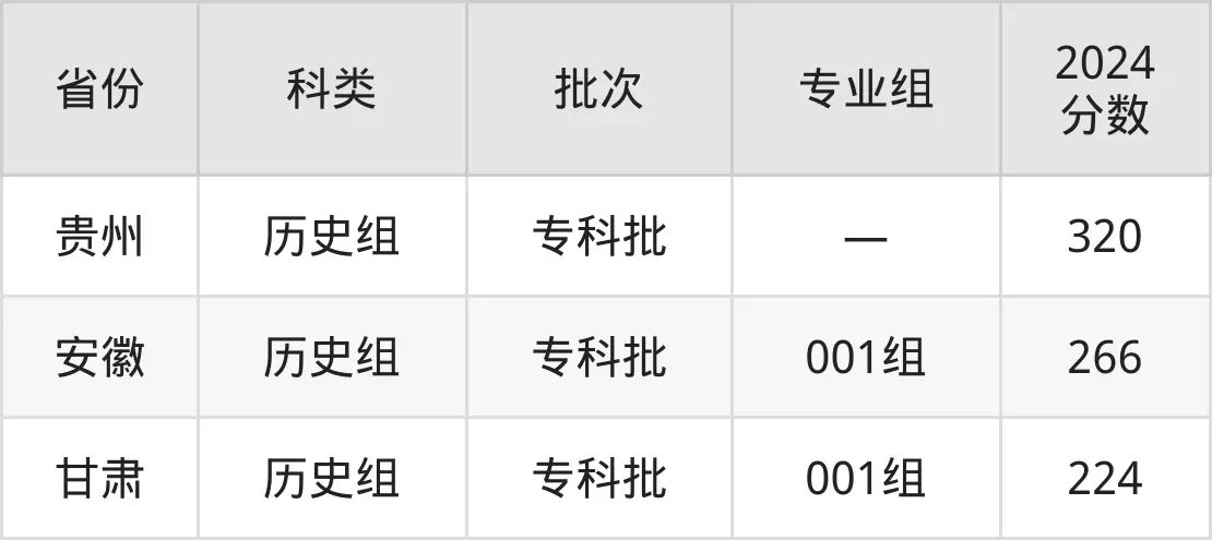 2025廣東機(jī)電職業(yè)技術(shù)學(xué)院錄取分?jǐn)?shù)線（含2024年錄取情況）
