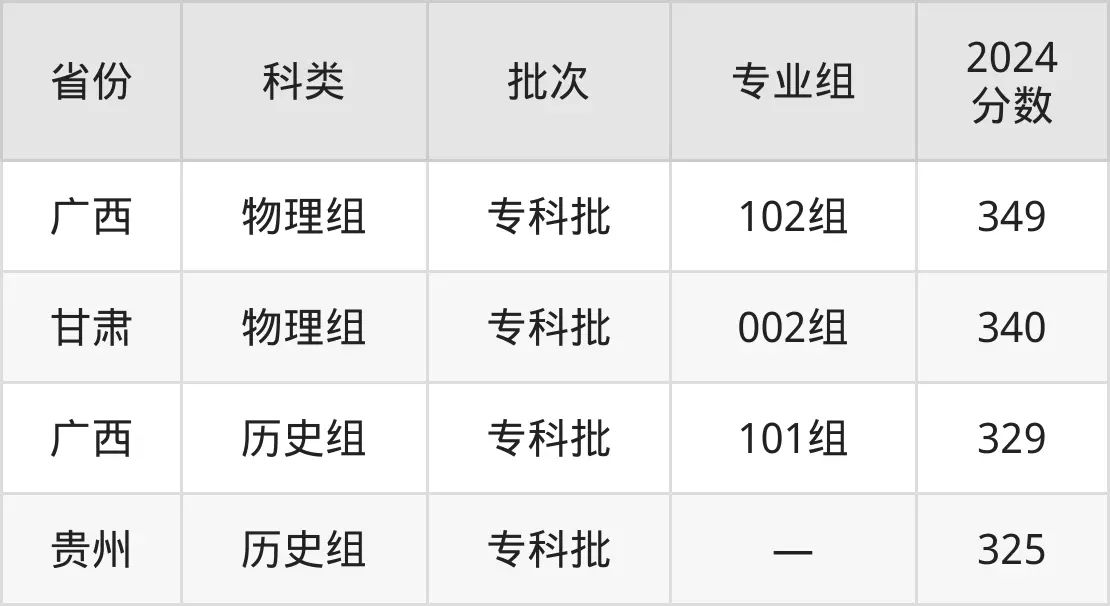 2025常州工程職業(yè)技術(shù)學(xué)院錄取分?jǐn)?shù)線(含2024年錄取情況)