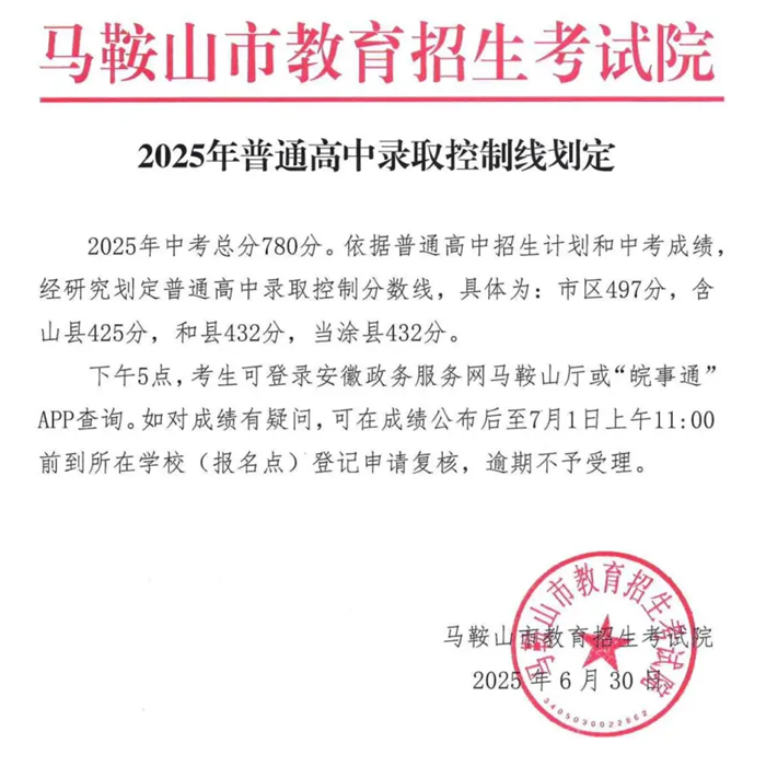 2025年馬鞍山中考各高中錄取分數線一覽表