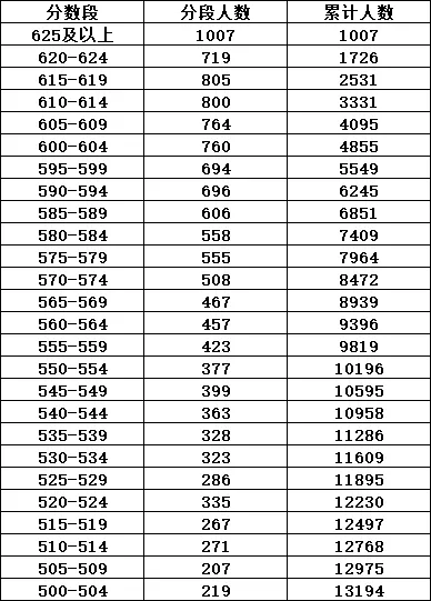 2025年紹興中考各高中錄取分?jǐn)?shù)線一覽表