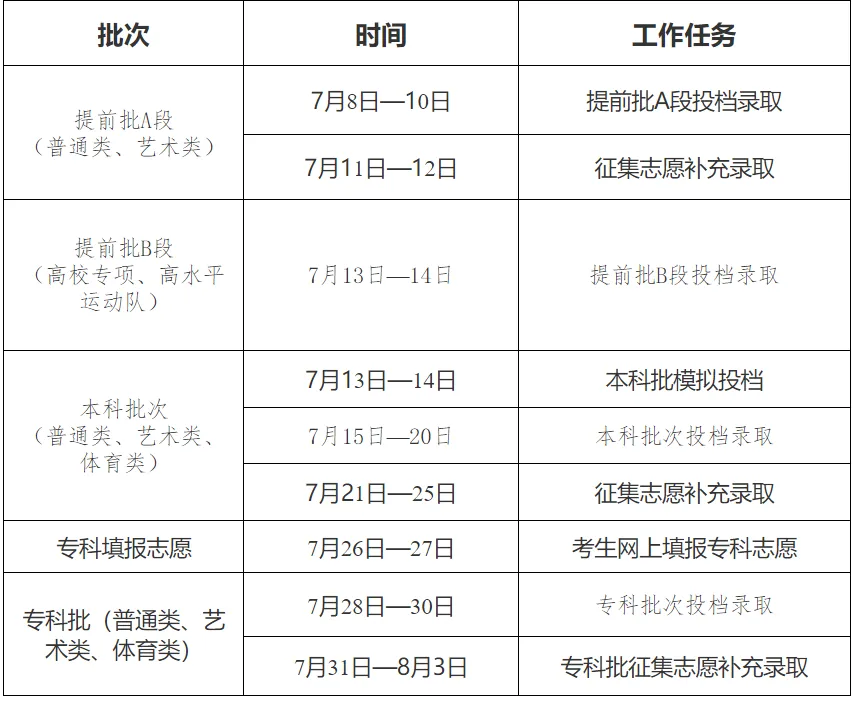 2025吉林高考錄取結(jié)果查詢(xún)時(shí)間,具體幾號(hào)查詢(xún)?