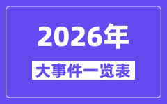 2026年大事件一覽表_2026大事記