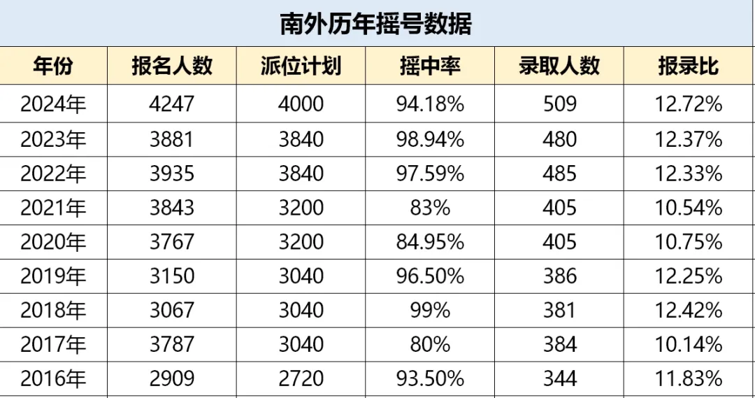 南京外國語學(xué)校錄取分?jǐn)?shù)線2025年多少(含歷年錄取分?jǐn)?shù)線)