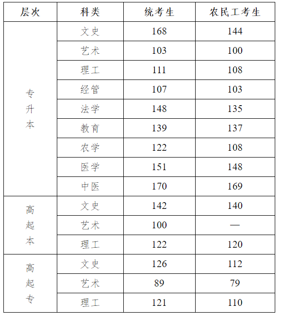 2025河北成人高考成績查詢入口網址(www.hebeea.edu.cn)
