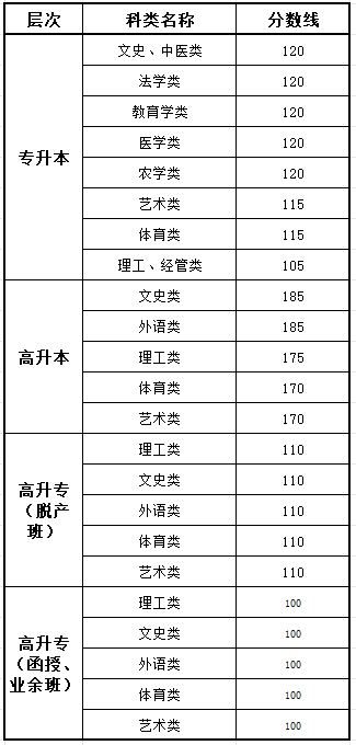 2025廣東成人高考成績查詢入口網址(https://eea.gd.gov.cn/)