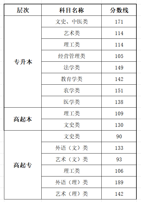 2025廣西成人高考成績(jī)查詢?nèi)肟诰W(wǎng)址(https://www.gxeea.cn)