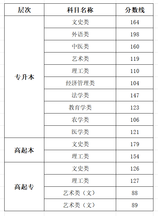 2025山西成人高考成績查詢入口網址（www.sxkszx.cn）