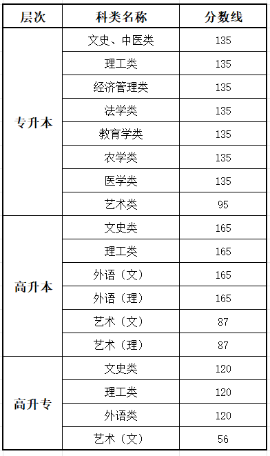 2025陜西成人高考成績查詢入口網址(http://sneac.com/)