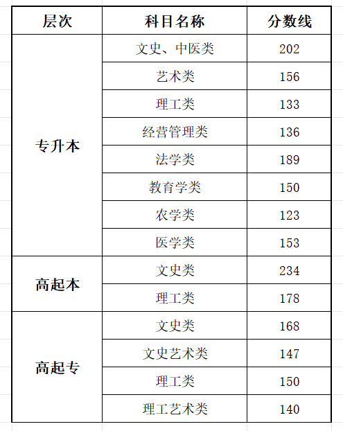 2025重慶成人高考成績查詢入口網址(https://www.cqksy.cn/)
