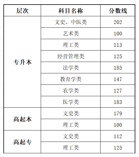 2025福建成人高考成績查詢入口網址(https://www.eeafj.cn/)