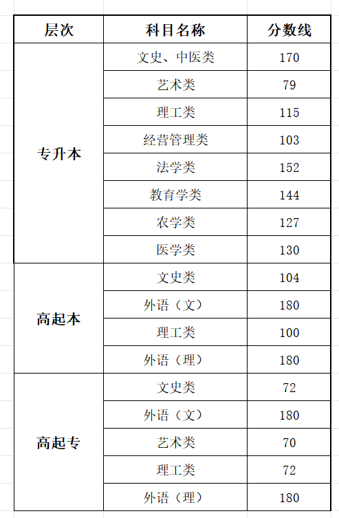 2025黑龍江成人高考成績查詢?nèi)肟诰W(wǎng)址(https://www.lzk.hl.cn)