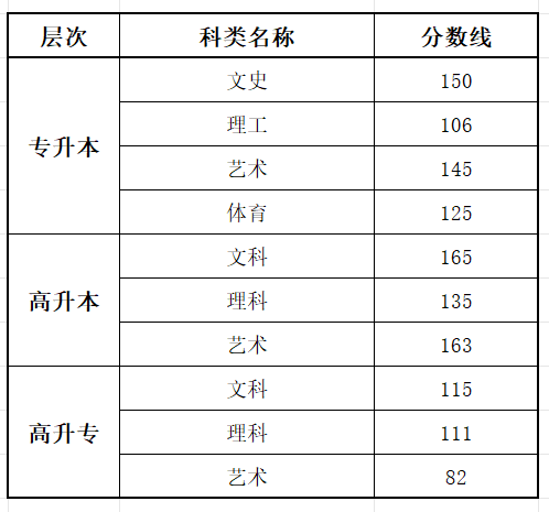 2025吉林成人高考成績查詢入口網址(http://www.jleea.com.cn/)