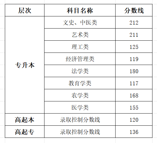 2025寧夏成人高考成績查詢入口網址(https://www.nxjyks.cn/)