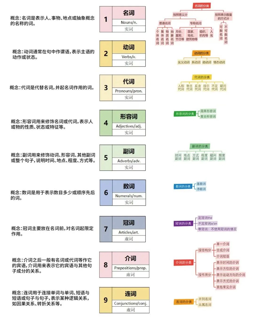 初三英語復習計劃表,九年級英語中考復習計劃攻略
