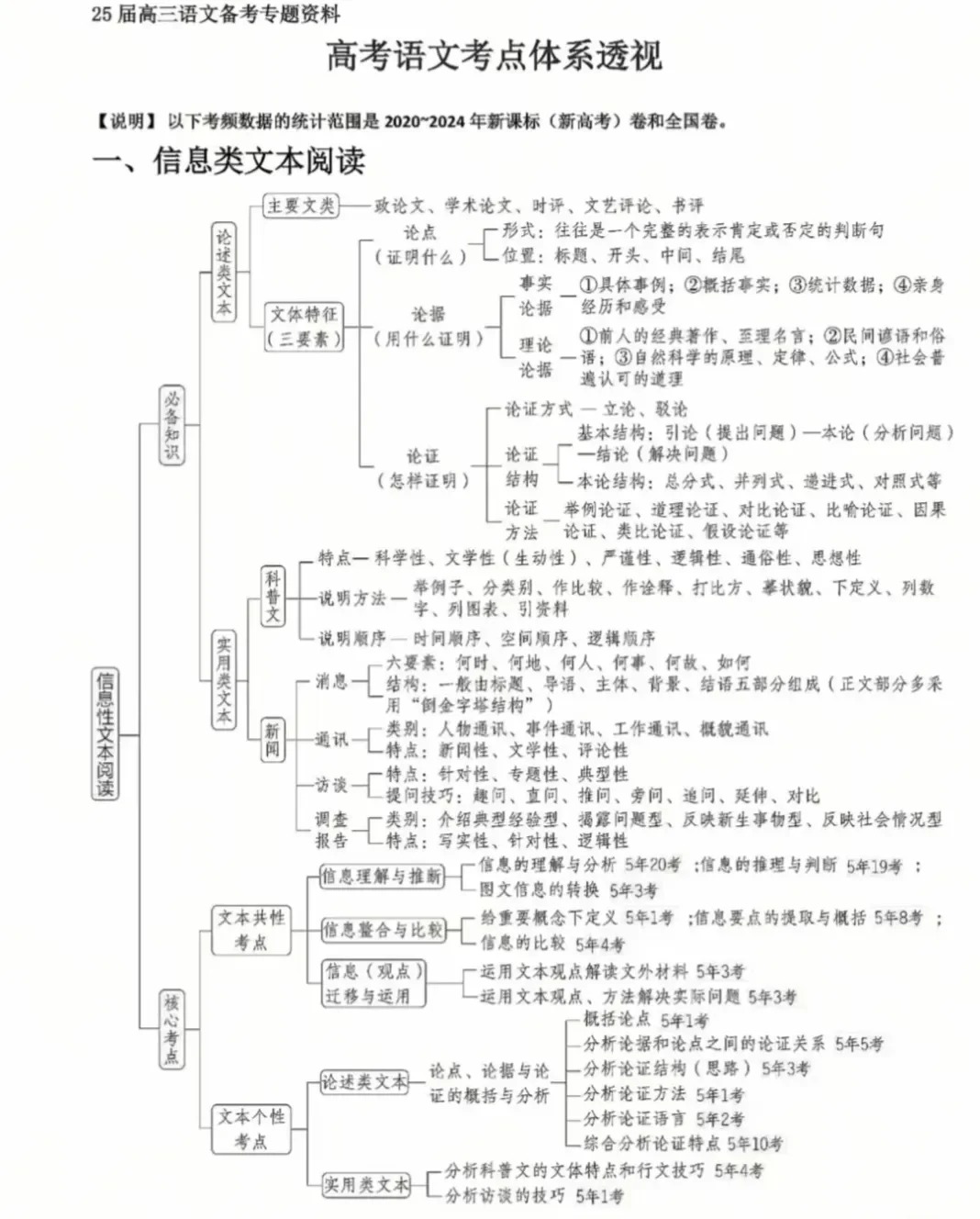 高三語文復習計劃表,高考語文備考復習計劃及經驗總結