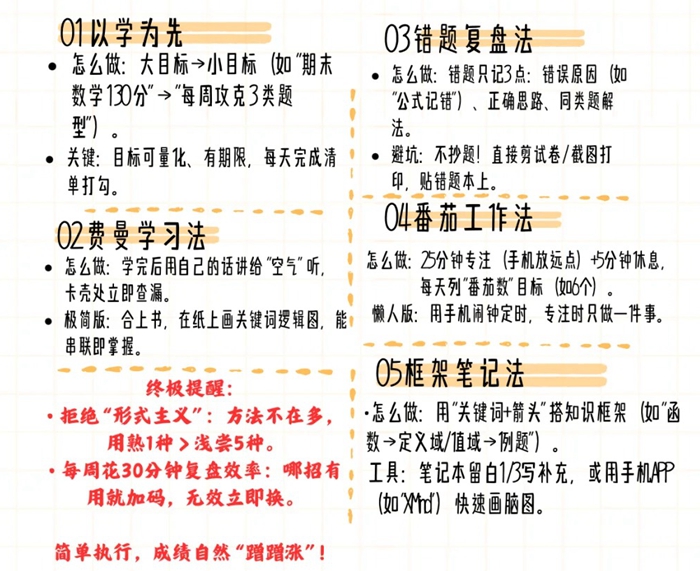 高三數學復習計劃表,高考數學備考復習計劃及備考攻略