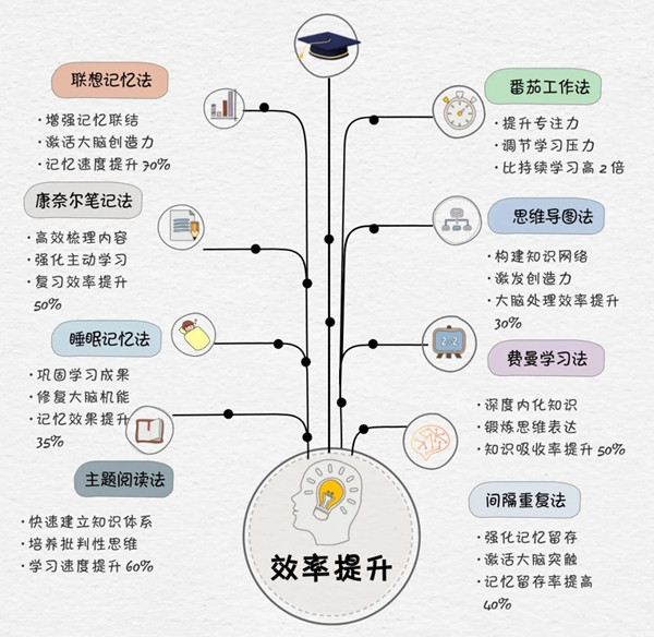 大學(xué)生學(xué)習(xí)計劃,大一到大四學(xué)習(xí)規(guī)劃書