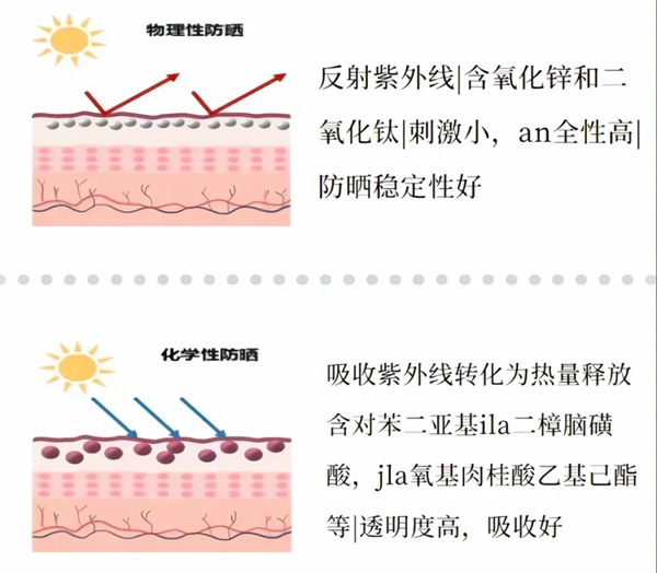 軍訓(xùn)防曬指南,怎么防曬最有效