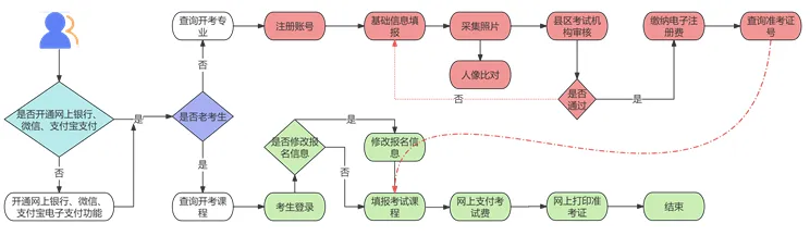 2025年下半年甘肅自考報名時間是什么時候？