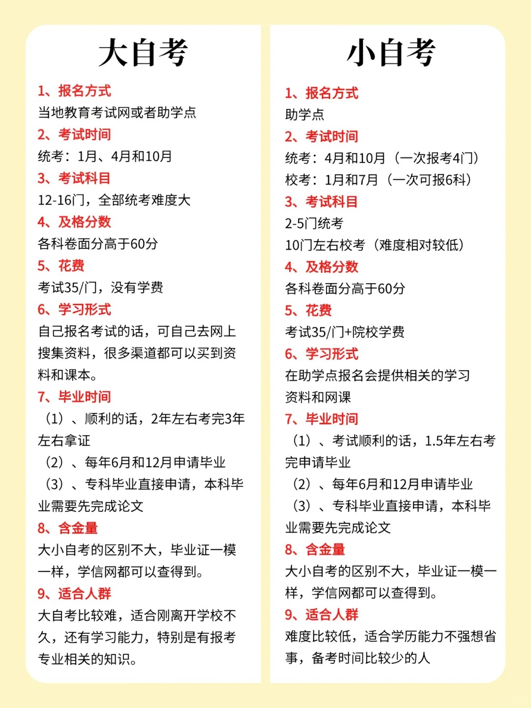 2025全國自考成績查詢入口網址一覽表