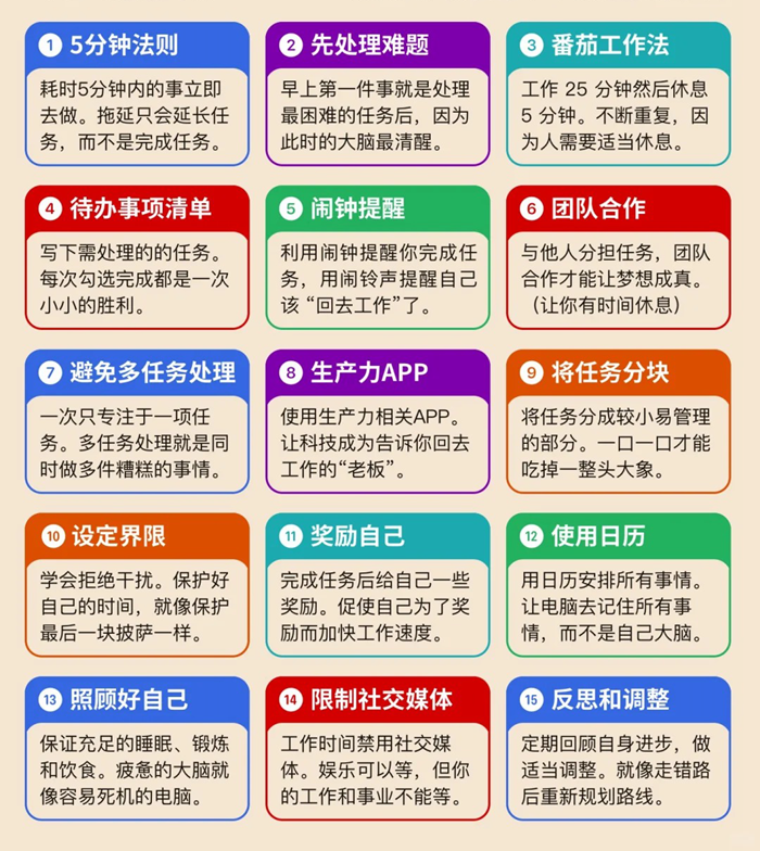 上班族英語學習計劃,上班怎么自學英語