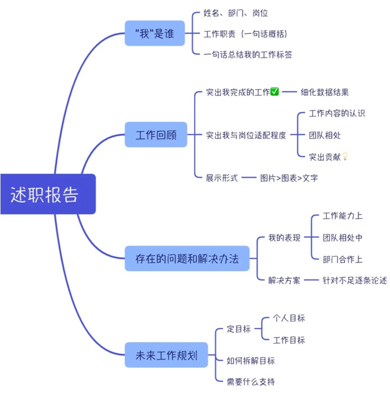 個人述職報告怎么寫,個人述職報告格式及范文模版