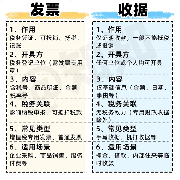 收款收據怎么寫,收據格式及樣本模板