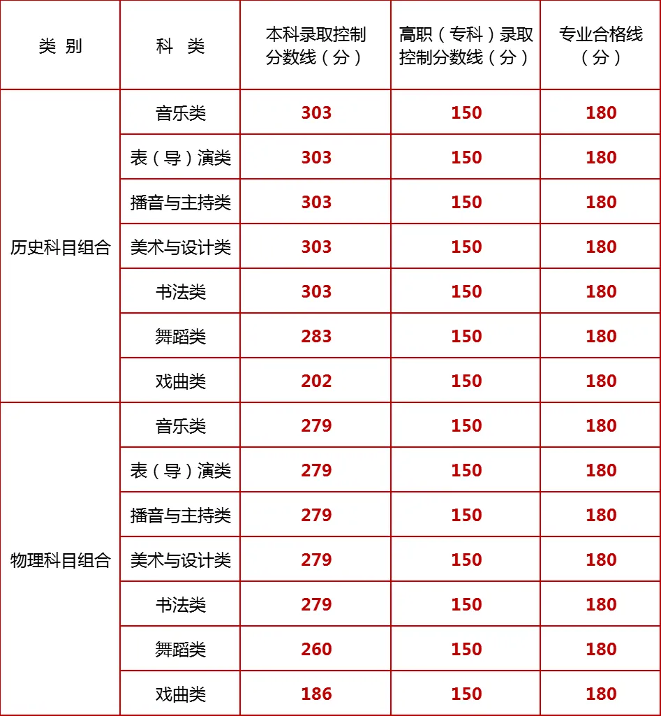 2026年寧夏藝考時間具體是幾月幾號？