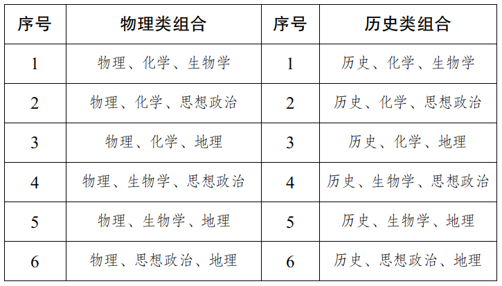 2027年西藏高考改革方案,西藏最新高考模式是什么?