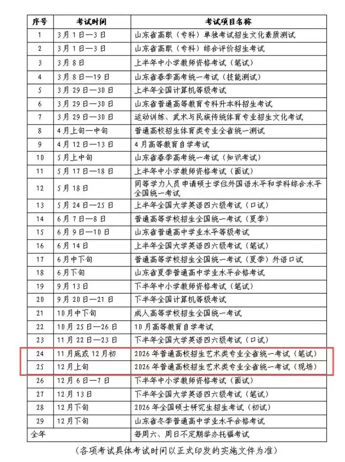2026年山東藝考時(shí)間具體是幾月幾號(hào)?