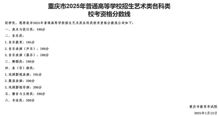 2026年重慶藝考時間具體是幾月幾號?
