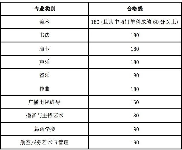 2026年海南藝考時(shí)間具體是幾月幾號(hào)?